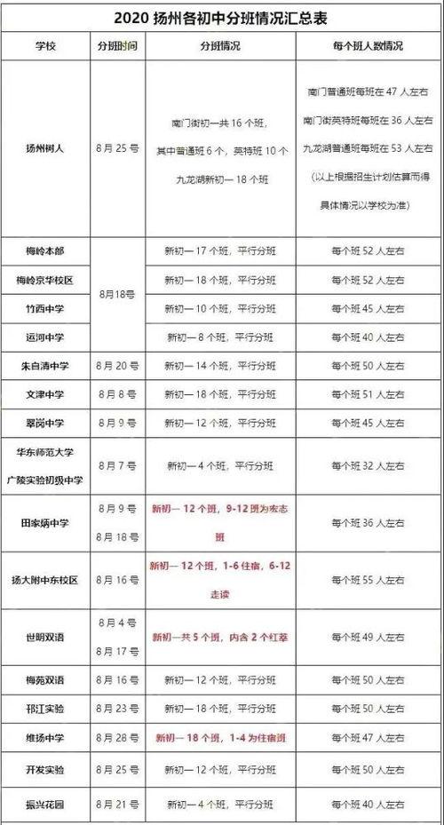 潮汕话看红料怎么说,潮汕话中的“红料”表达解析