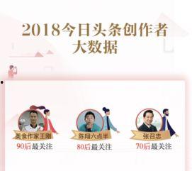 头条创作者图片大全,创意无限，视觉盛宴