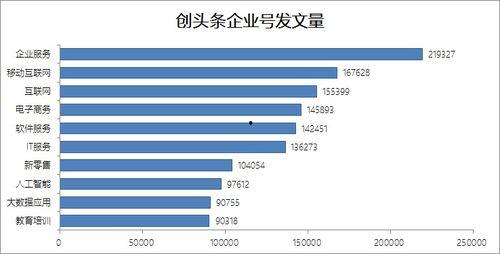 头条里怎么开通企业号
