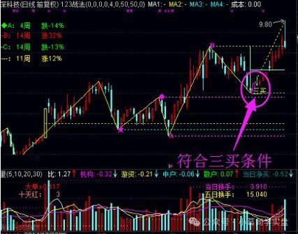 头条股票战法,揭秘实战技巧，助你轻松驾驭股市风云